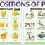 A1 Level, prepositions of place