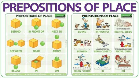 A1 Level, prepositions of place