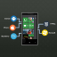 Тест: «Разработка гибридных приложений для мобильных устройств под Windows Phone»