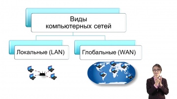 СУРДО УРОК 5 класс Компьютерные сети и интернет
