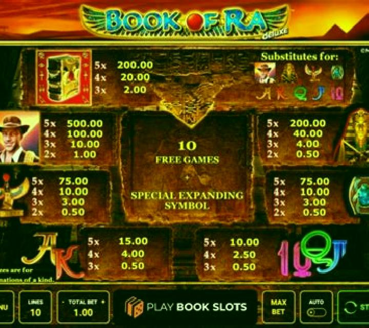 Badge of Ra slot