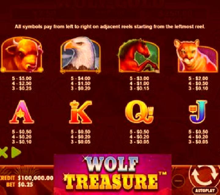 Lions Find Treasure online slot