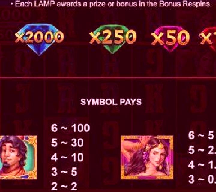 Vikings Story slot game
